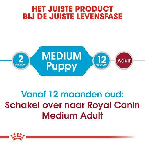 Royal Canin Hondenvoer Medium Puppy 15 Kg - Image 4